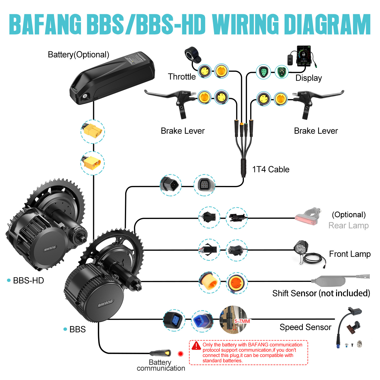 [الشحن المحلي في الولايات المت - مراجعة Central Motor Kit With Torque Sensor 500W وسعره