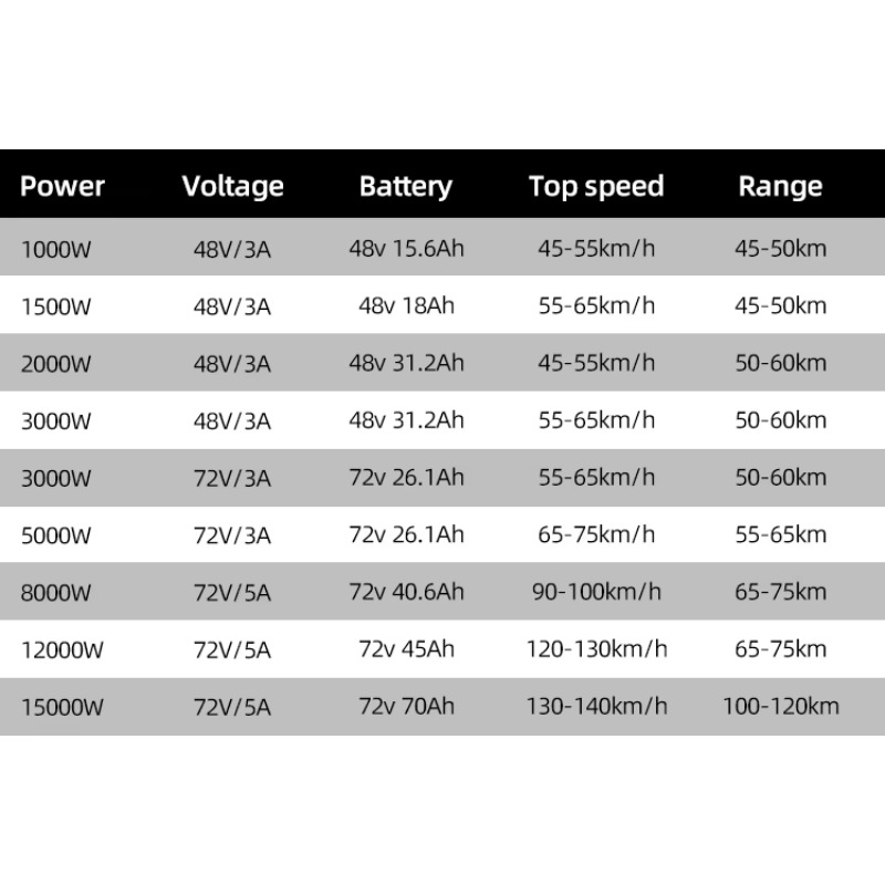 تعديل رخيصة الثمن موضة 8000 وا - مراجعة 72V 8000W Brushless Hub Motor وسعره